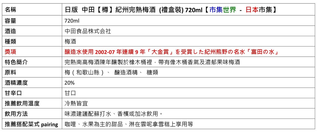 日本市集 日版中田 樽 紀州完熟梅酒 禮盒裝 7ml 市集世界 日本市集 香港電視hktvmall 網上購物