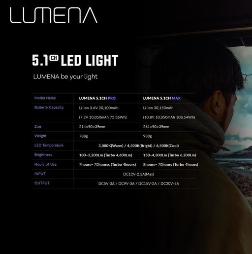 Lumena 5 1ch 內置3 6v 100mah 快充led 露營燈pro 藍色 Hktvmall 香港最大網購平台