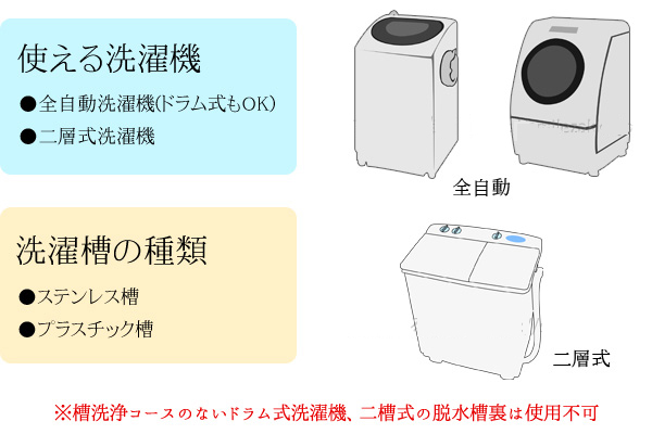 Arnest 日本專利 洗衣機清潔粉 防膠邊發霉配方 Hktvmall 香港最大網購平台