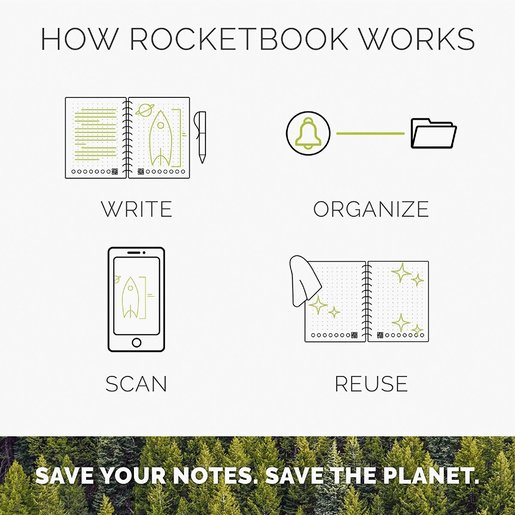 Rocketbook  FUSION (A5) 7-in-1 Erasable Smart Notebook Executive