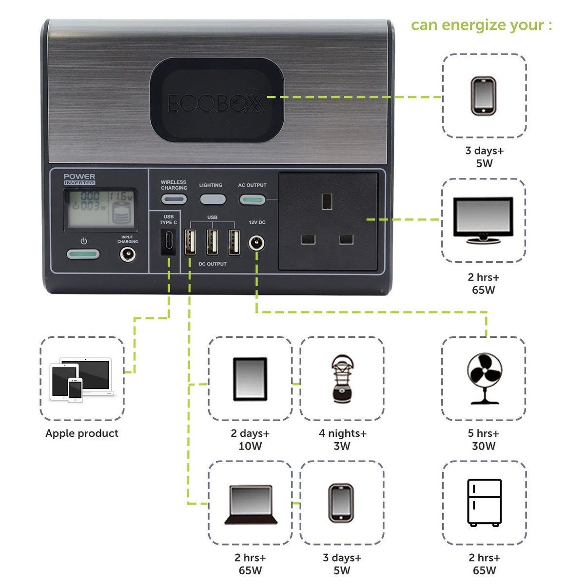 ECOBOXX | ECOBOXX 150P 便攜式高容量充電器萬用電源露營旅行必備法寶