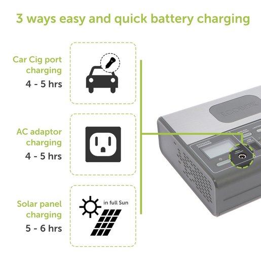 ECOBOXX | ECOBOXX 150P 便攜式高容量充電器萬用電源露營旅行必備法寶