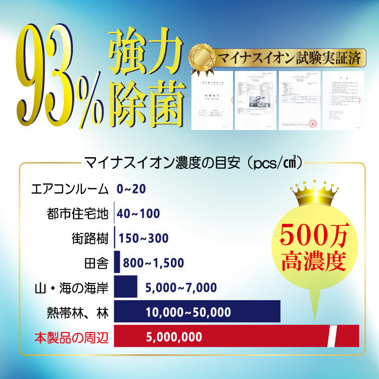 Souyi Sy 127 日本頸掛式空氣淨化器 Hktvmall 香港最大網購平台