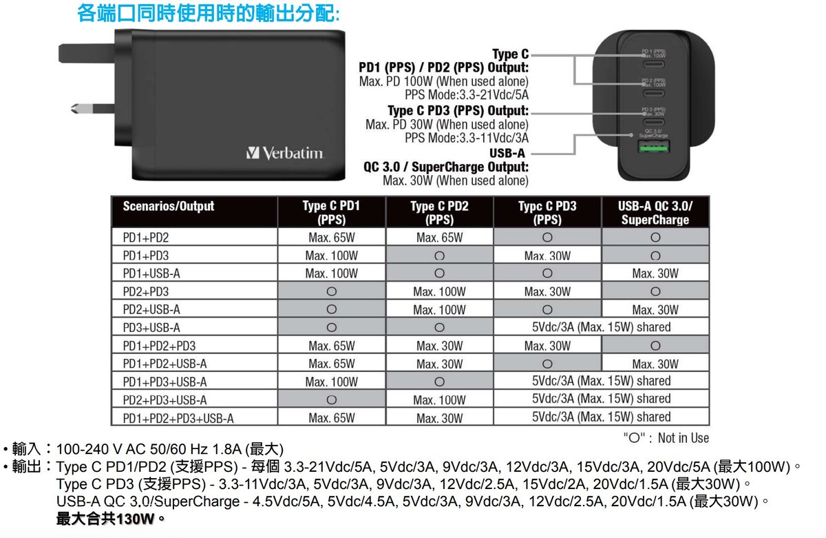 威寶| 4 Port 130W PD  QC 3.0 GaN USB充電器｜USB插蘇｜USB插頭｜電腦火牛｜[66634] | HKTVmall  香港最大網購平台