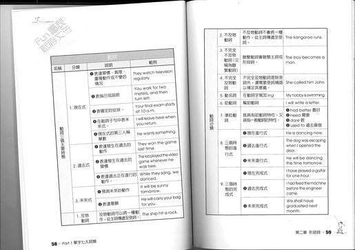 柏雅出版社 全能小學英文基本文法 Hktvmall 香港最大網購平台