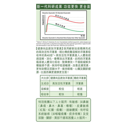 健康尚品 速效洋蔥素 擊退鼻敏 鼻水 鼻塞 痕癢 今日買已轉排装 Hktvmall 香港最大網購平台