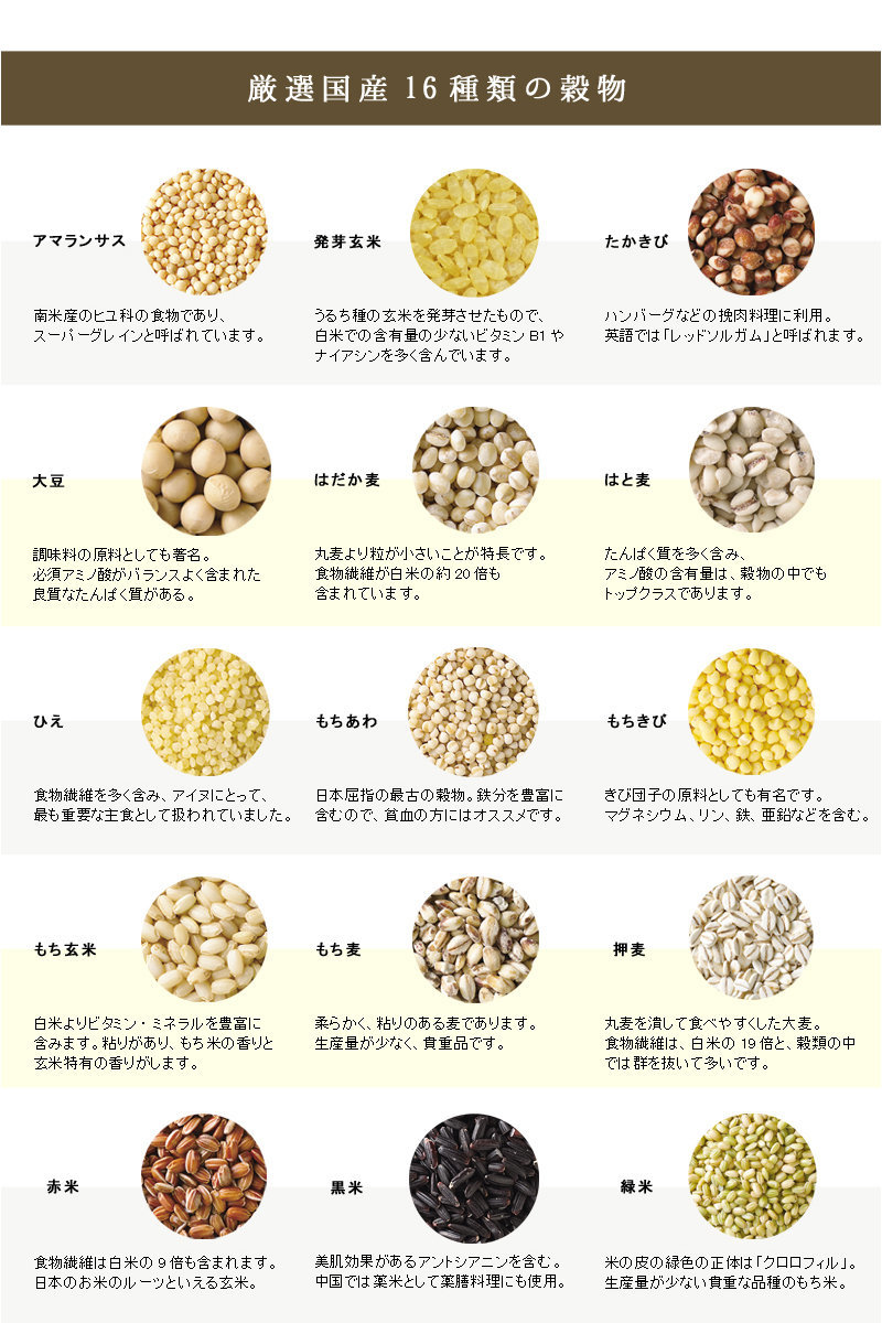 米 16 穀 １６穀米食べると何に効果がある？