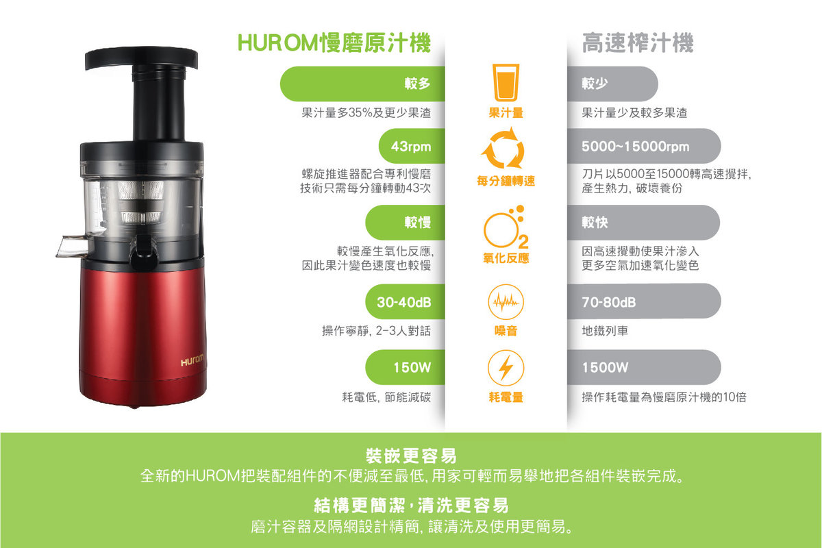 Hurom | HUROM HY (Display unit) Slow Juicer [Titanium Gold] (Made in Korea)  | HKTVmall The Largest HK Shopping Platform