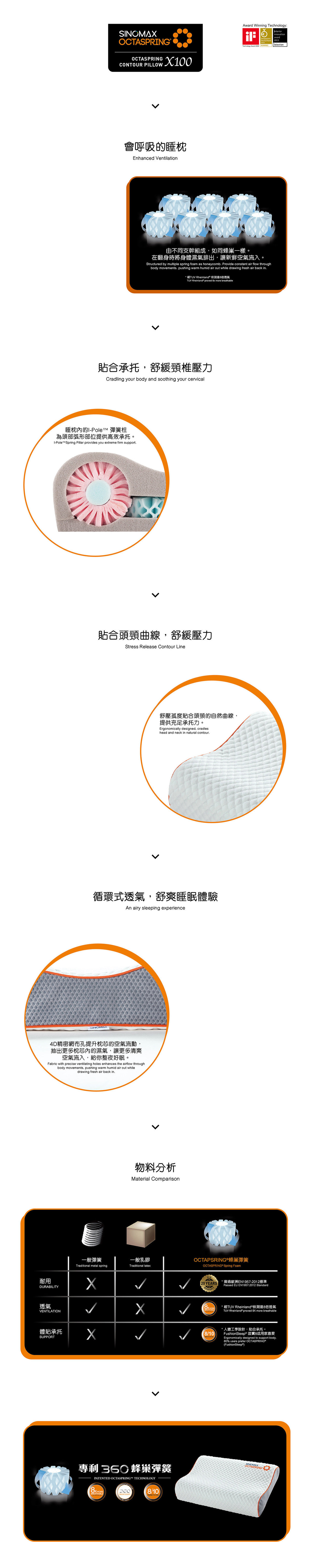 sinomax octaspring pillow