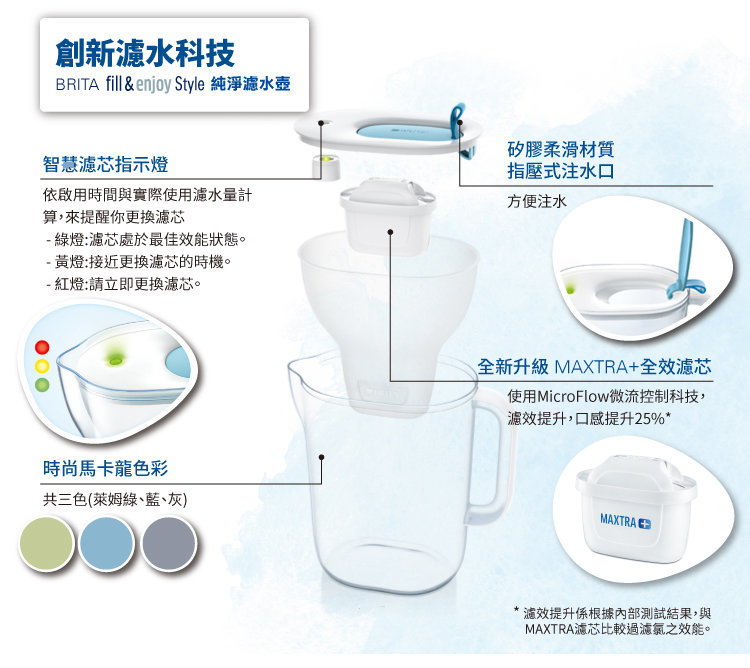 BRITA | [一壺七芯] Style 3.6L 智型濾水壺 + Maxtra+濾芯 六件 | HKTVmall 香港最大網購平台