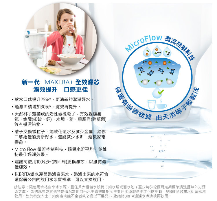 BRITA | [一壺七芯] Style 3.6L 智型濾水壺 + Maxtra+濾芯 六件 | HKTVmall 香港最大網購平台