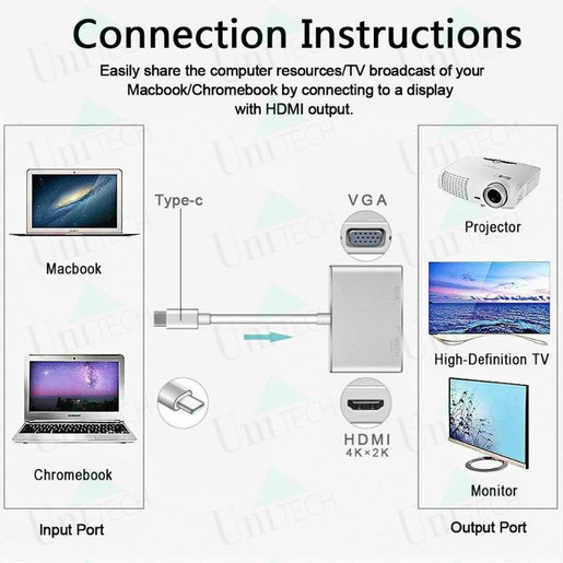 DigitCont | USB-C to HDMI \u0026 VGA Adapter 