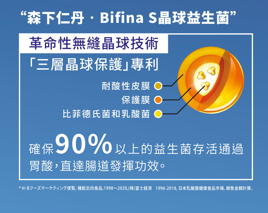 Bifina S 森下仁丹 【網紅大推】美菲娜晶球益生菌(加送3條) (原裝行貨 