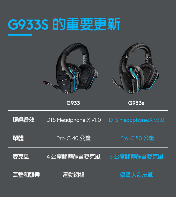 Logitech G933s Wireless Dts 7 1 Surround Gaming Headset Hktvmall The Largest Hk Shopping Platform