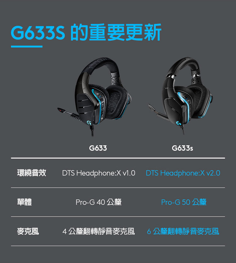 Logitech G633s Gaming Headset Hktvmall The Largest Hk Shopping Platform