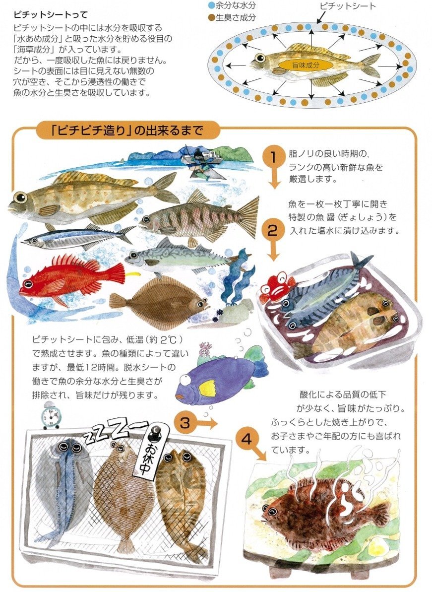 極食通 鰊魚 希靈魚 一夜干 急凍 18 Hktvmall 香港最大網購平台