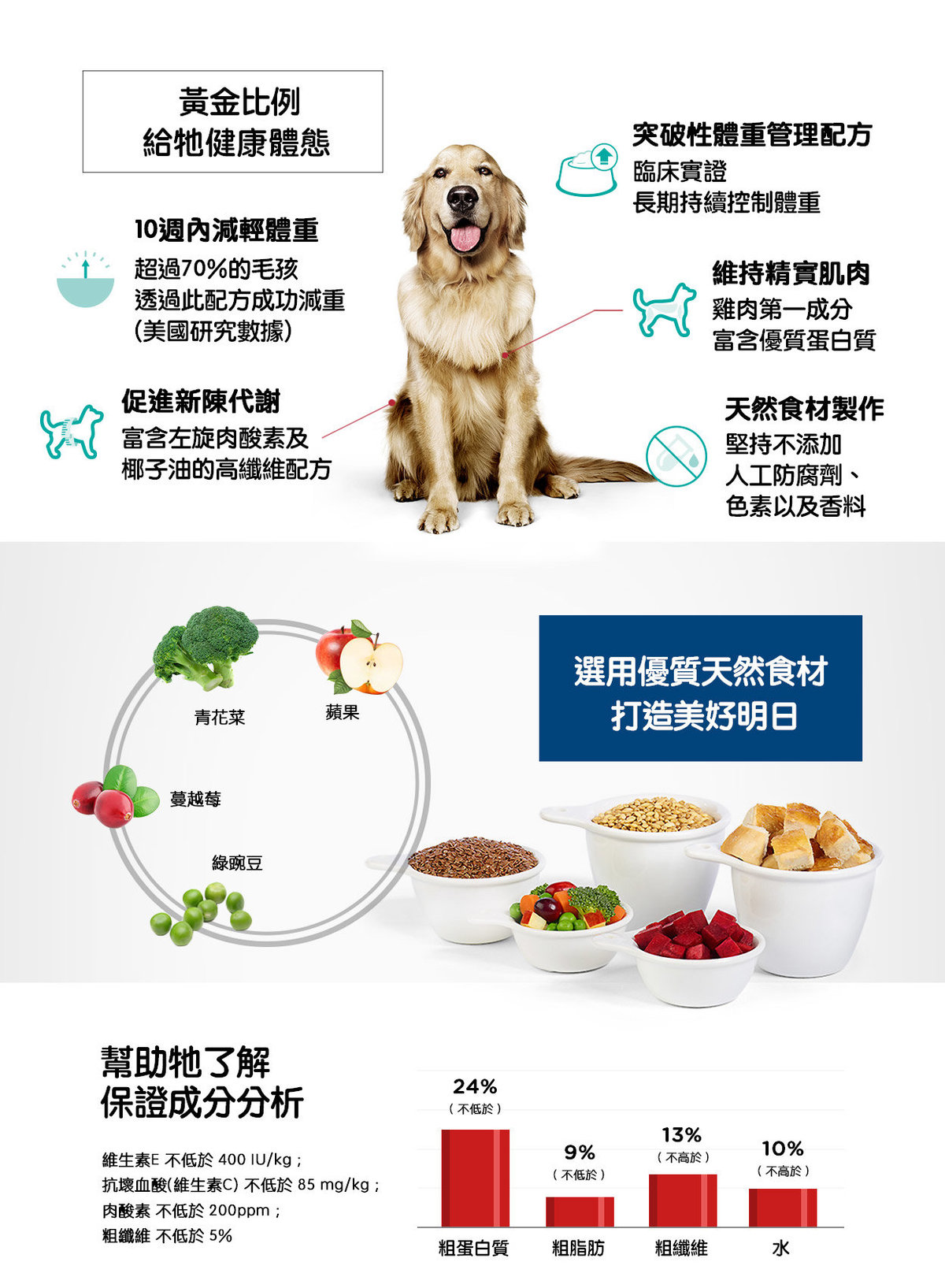 Hills 成犬完美體態4 磅狗糧 香港電視hktvmall 網上購物