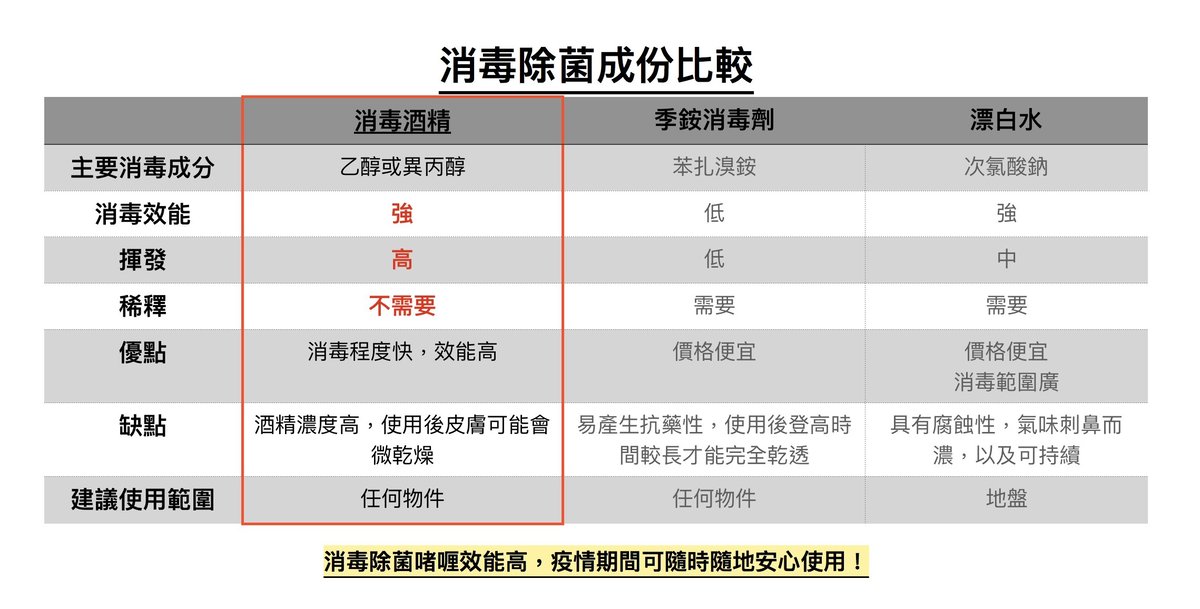 Handlab SARAYA | (3支) 日本製 手部酒精消毒搓手噴霧(300ml) HANDLAB | HKTVmall 香港最大網購平台
