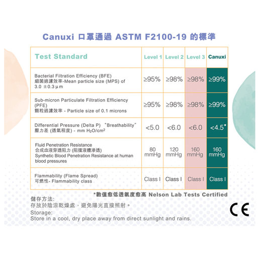 Canuxi 2 Boxes Palette 5 Colors Adult Surgical Mask With Ear Loop Astm Level 3 Individual Packed Hktvmall The Largest Hk Shopping Platform