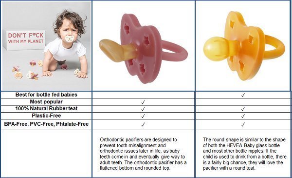 orthodontic pacifier for adults