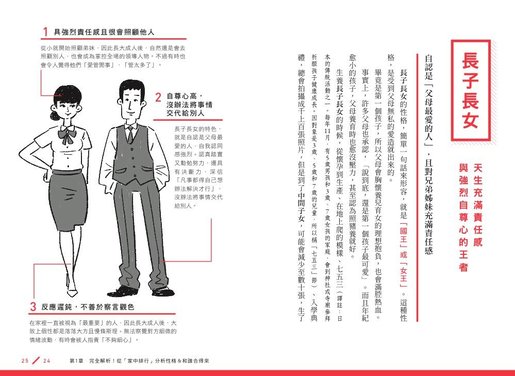 楓書坊 悶悶不樂的長子長女 不負責任的么子么女 從 家中排行 分析性格特質 溝通方式 Hktvmall 香港最大網購平台