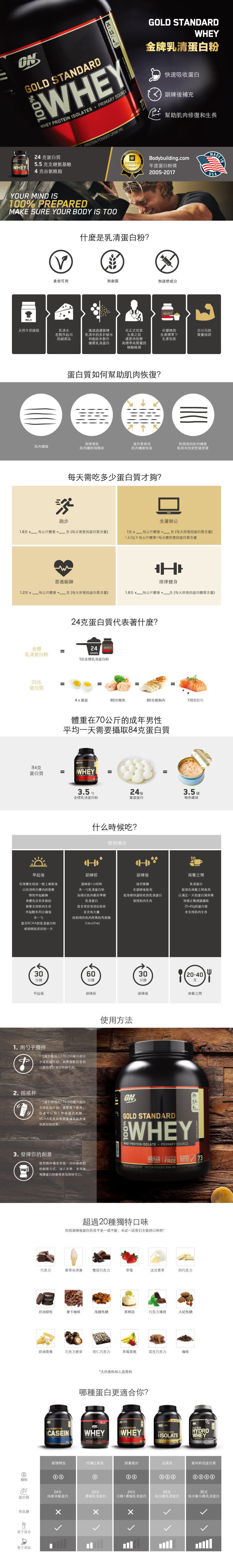 OPTIMUM NUTRITION Gold Standard Whey 5lbs White Chocolate The